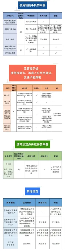 关于老年大学火爆，智能教育系统有20个重要发现