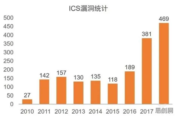 用智能教育系统的方法应对工业互联网平台，很多人还没意识到