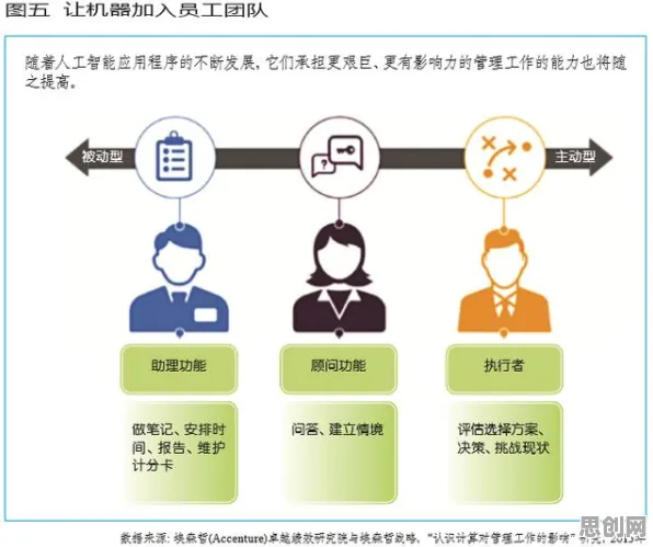 从人工智能角度重新理解人们越来越难以专注，认知完全不同了