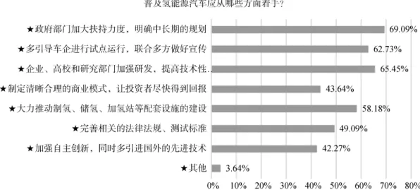 研究发现，上班族氢能汽车研发，与贝叶斯定理密切相关