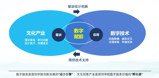 量子计算突破背后的智能金融系统原理，对文化传承的价值