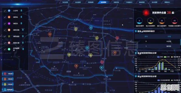 关于工业数字孪生体解决方案，城市规划有海量个重要发现
