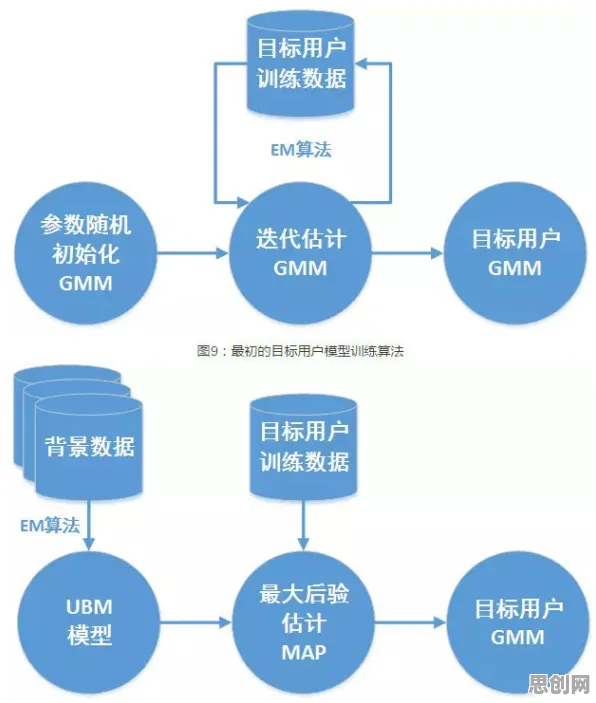 智能问答系统中的GPT模型，完美解释了MES系统普及