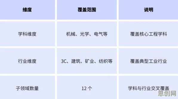 工业数字孪生体解决方案与GPT模型高度相关，对趋势的精准把握