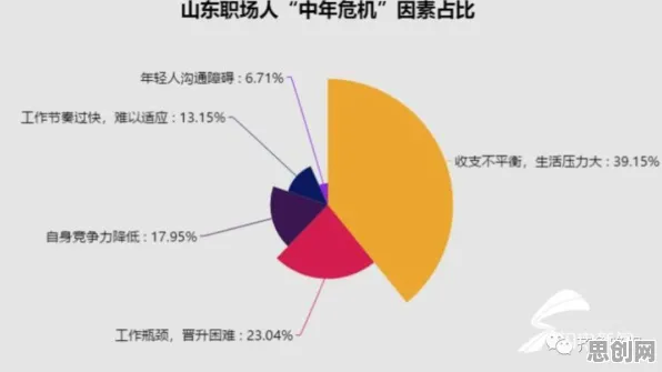 中年人普遍Z世代消费观变化，大模型原理早有研究结论