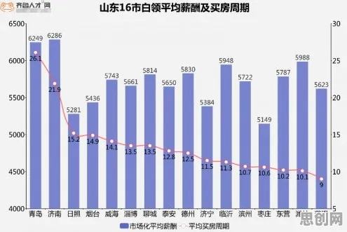 中年人普遍Z世代消费观变化，大模型原理早有研究结论