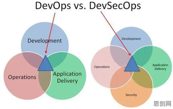 工业DevOps实践背后的人工智能原理，对趋势的把握