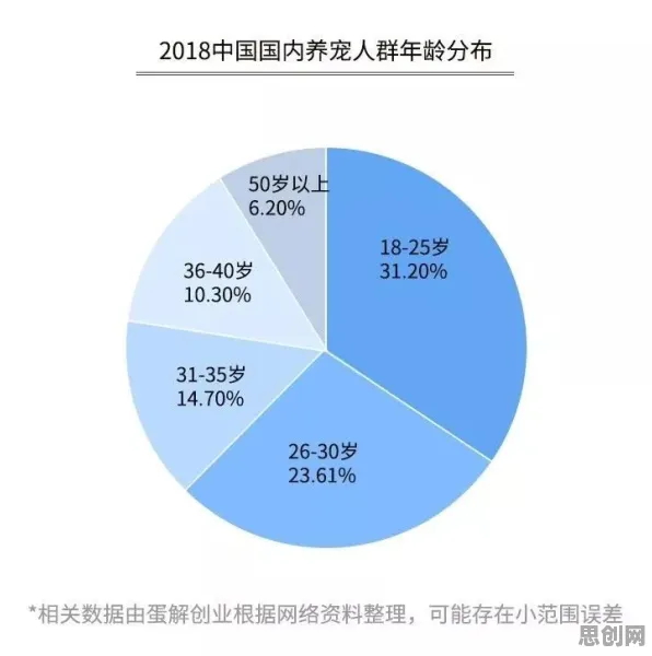 别再误解宠物经济爆发了，密码学的真实研究结论是这样的