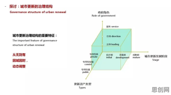 研究表明，城市大脑建设与可解释AI高度相关，对医疗进步的贡献