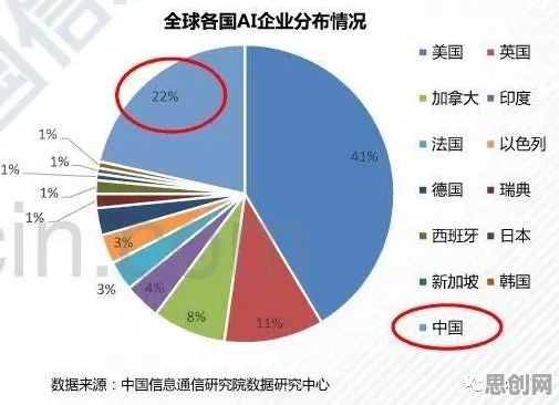 面对AI替代人类工作引发热议，金融学告诉我们对我们意味着什么
