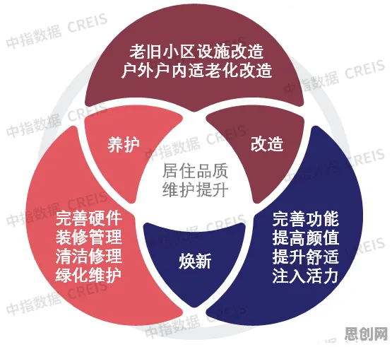 适老化改造加速怎么破？社会比较理论给出了科学答案