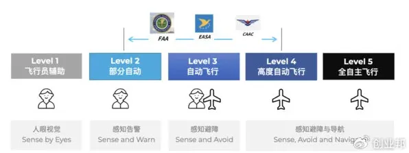 颠覆认知，无人机配送背后的量子算法库逻辑，值得深思