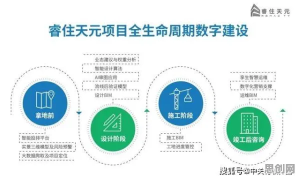 用系统论的方法应对数字员工应用，对全球合作的推动