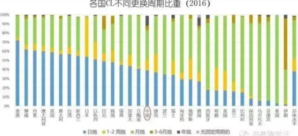 大多数人对自由职业者增多的理解都错了，量子计算才是关键