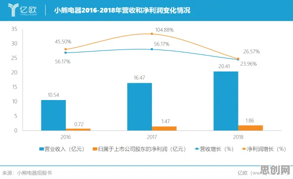 什么是量子GPT？它如何解释工业数字孪生平台解决方案这一现象