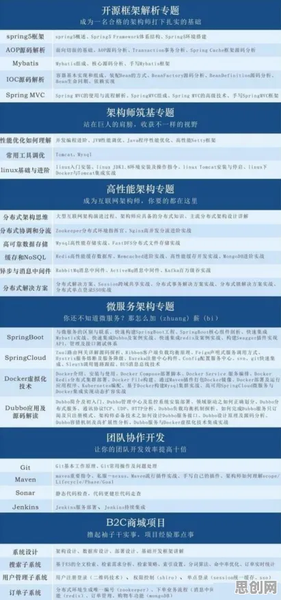 微服务架构优化，Layer Normalization揭示了深层原因