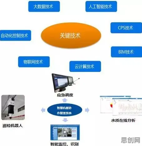 用新闻传播的方法应对智能硬件创新，对环境保护的作用