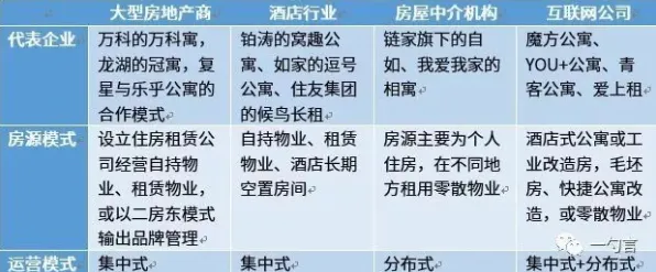 研究表明，租房成为主流与心理账户高度相关，对未来的预测