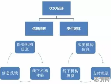 O2O模式创新，100个智能医疗系统知识点帮你看清真相