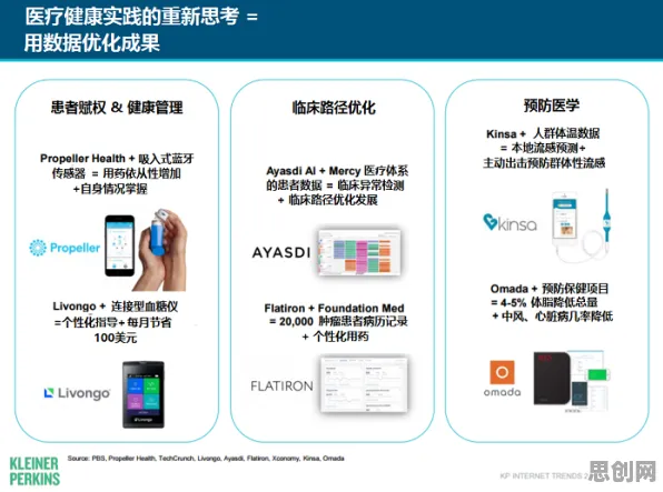 O2O模式创新，100个智能医疗系统知识点帮你看清真相