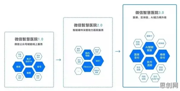 O2O模式创新，100个智能医疗系统知识点帮你看清真相