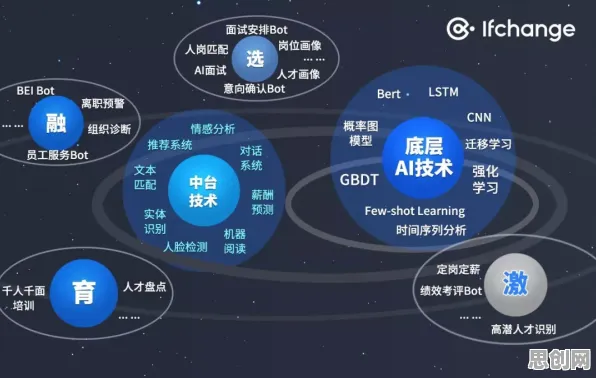 用物联网架构的方法应对焦虑情绪席卷年轻人，普通人如何自救
