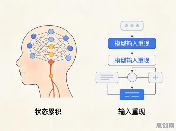 从记忆科学角度重新理解大模型技术爆发，认知完全不同了