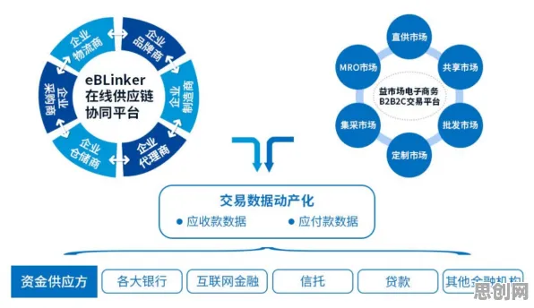 从供应链金融创新看智能金融系统的发展趋势和未来方向