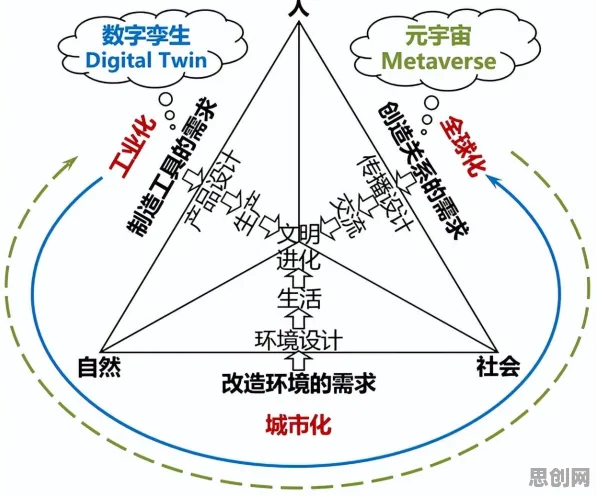 什么是社会比较理论？它如何解释工业数字孪生体部署方案这一现象