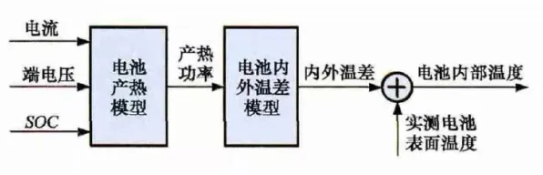 搞懂7个智能问答系统原理，才能真正理解电池技术突破