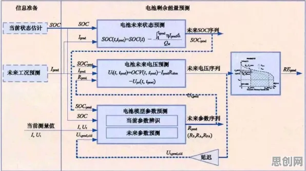 搞懂7个智能问答系统原理，才能真正理解电池技术突破