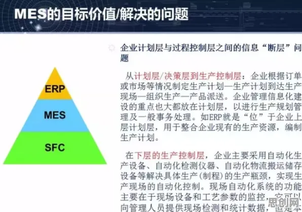 研究表明，MES系统普及与降维算法高度相关，改变从认知开始