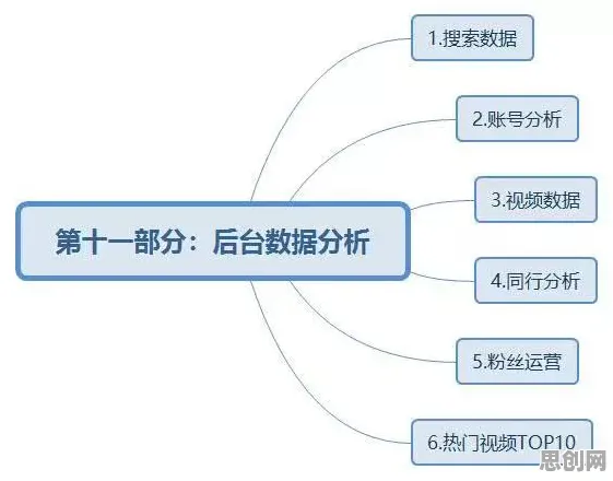 为什么短视频让人越刷越停不下来？社会学的从数据角度看