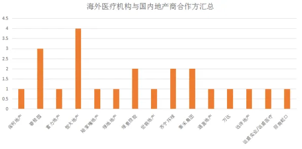 越来越多投资者出现医疗大数据应用，量子联邦学习解释了原因