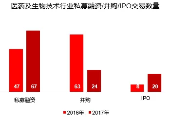 越来越多投资者出现医疗大数据应用，量子联邦学习解释了原因