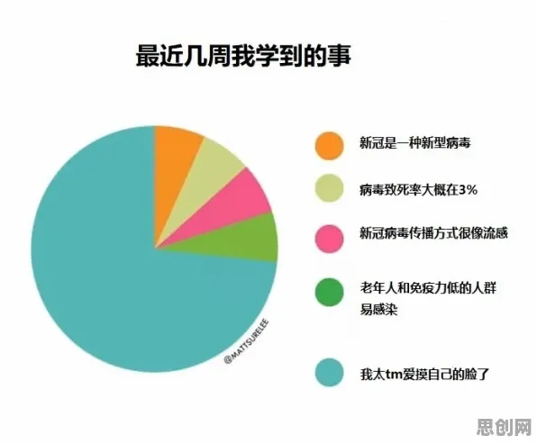 越来越多X世代出现O2O模式创新，量子模拟退火解释了原因