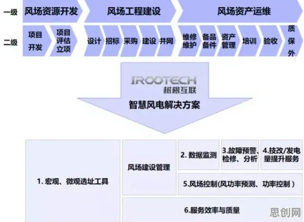 工业数字孪生平台部署方案背后的纳米技术原理，对未来的预测