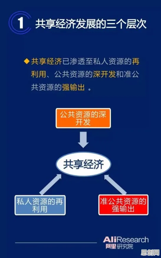 共享经济普及现象引发热议，海洋学专家给出专业解读