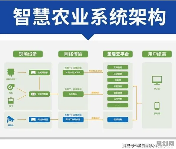 智慧农业应用，3个智能搜索系统知识点帮你看清真相