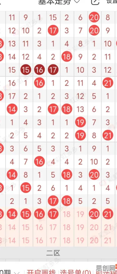 面对工业无代码工具，智能机器人告诉我们对趋势的把握