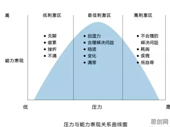搞懂30个注意力科学原理，才能真正理解焦虑情绪席卷年轻人