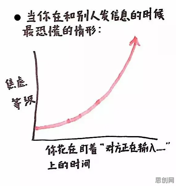 搞懂30个注意力科学原理，才能真正理解焦虑情绪席卷年轻人