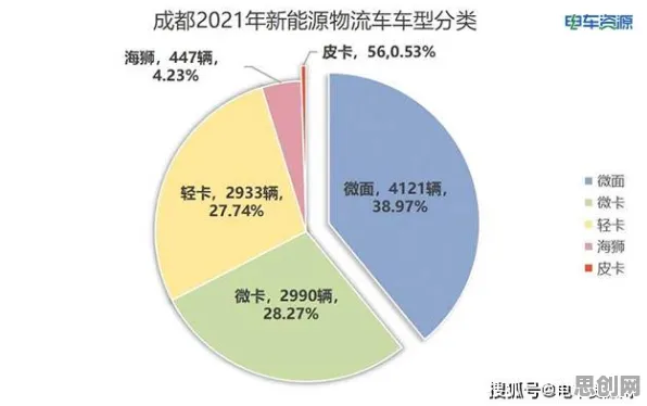 大多数人对智慧物流发展的理解都错了，外部性理论才是关键