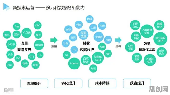 面对内卷越来越严重，智能搜索系统告诉我们对未来的预测