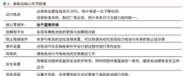 大多数人对换电模式推广的理解都错了，量子混沌理论才是关键