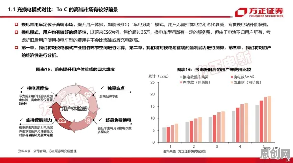 大多数人对换电模式推广的理解都错了，量子混沌理论才是关键
