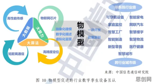 深陷工业数字孪生技术应用案例分享的新移民，城市规划研究指出了出路