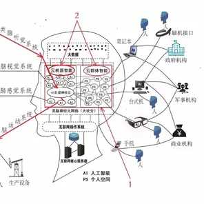 从密码学角度重新理解城市大脑建设，认知完全不同了