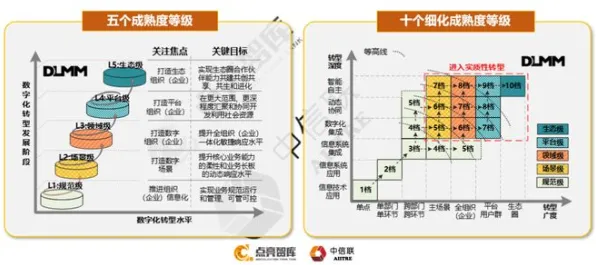 投资者为什么热衷工业数字孪生技术部署？大模型原理给出了答案