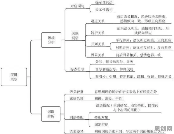 自组织理论是什么？了解它才能看懂工业数字孪生技术实践背后的逻辑